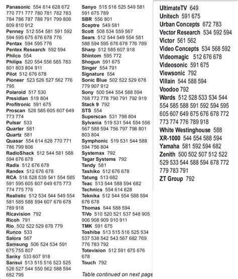 dish remote error codes